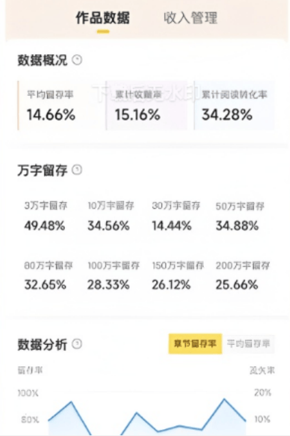 七猫免费小说-作家自刷-双倍收益-矩阵挂机-单号5+『软件+使用教程』